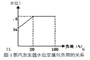 給水調節閥卡澀處理